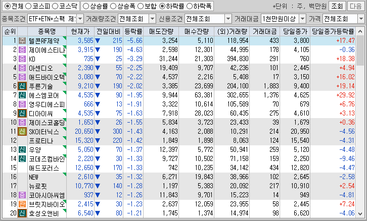시간외 단일가 특징주