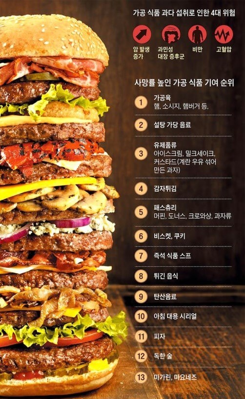 흔히 접하는 초가공 식품