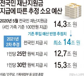 전국민 추석지원금 신청 대상 방법 2025년 최신정리_3