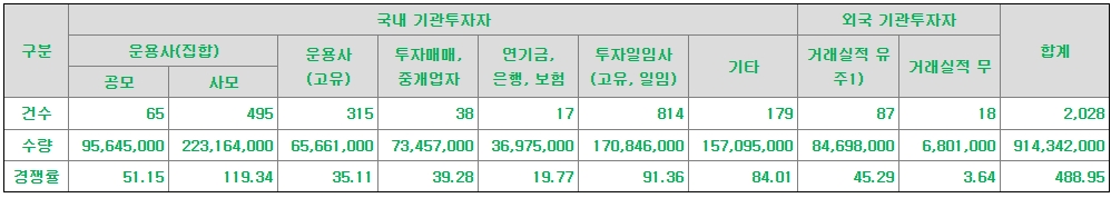명인제약공모주청약-4