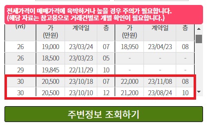 경기부동산포털-깡통전세-알아보는방법5