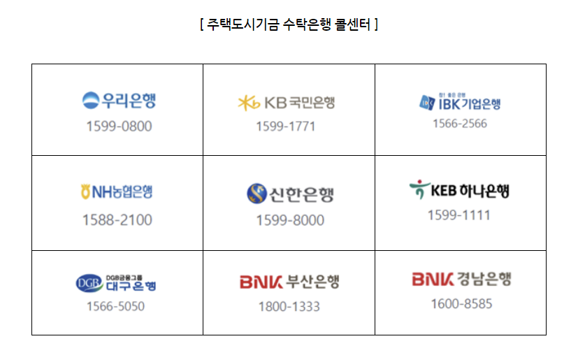 청년주택드림청약통장
청년주택드림통장