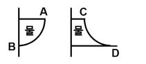 수직정수력