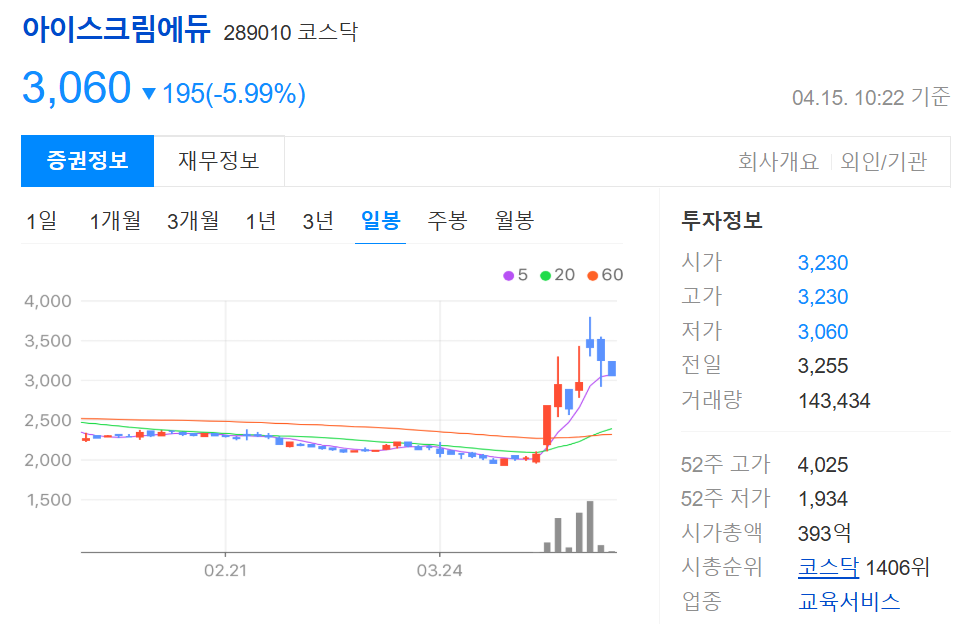 한덕수 관련주