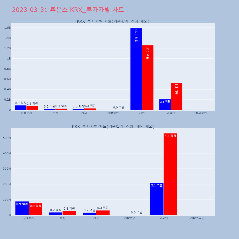휴온스_KRX_투자자별_차트