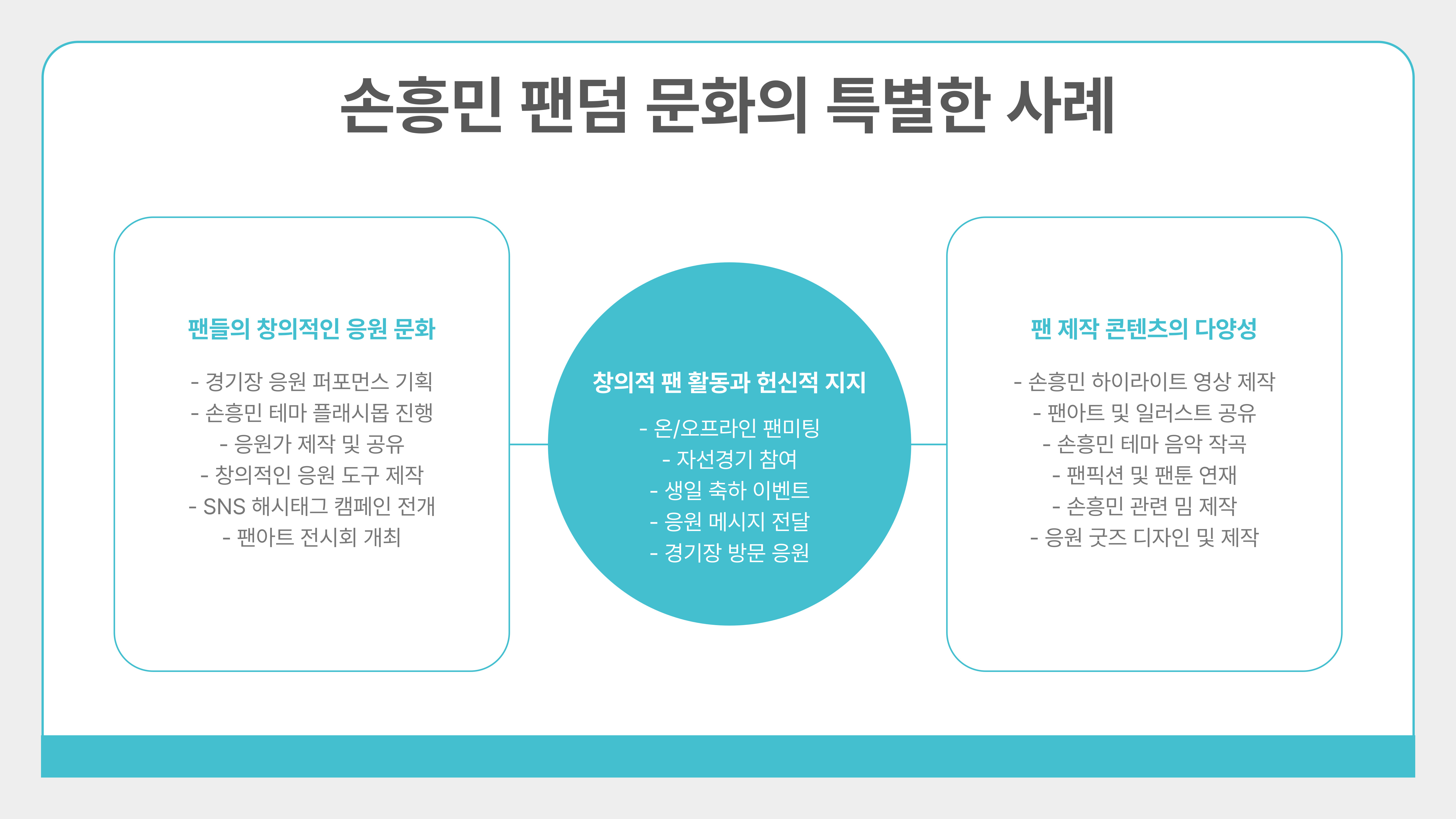 손흥민 팬덤 문화와 글로벌 인기 분석