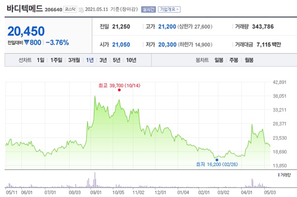 코로나 진단키트 관련주