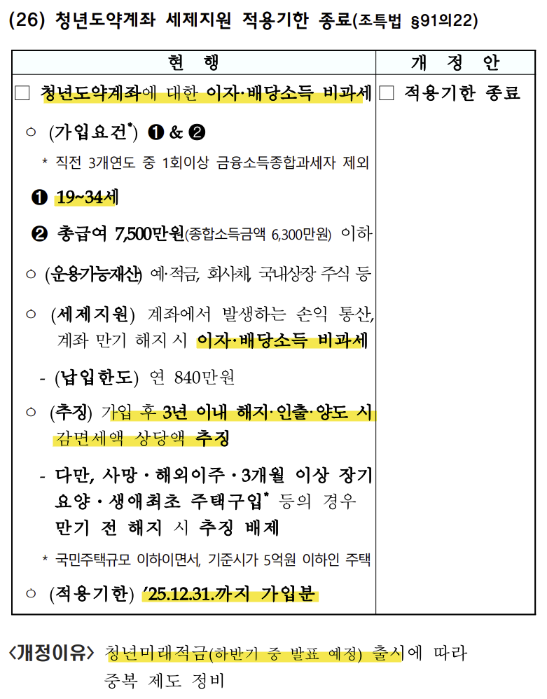 청년미래적금 출시 조건 신청방법 청년도약계좌 비교
