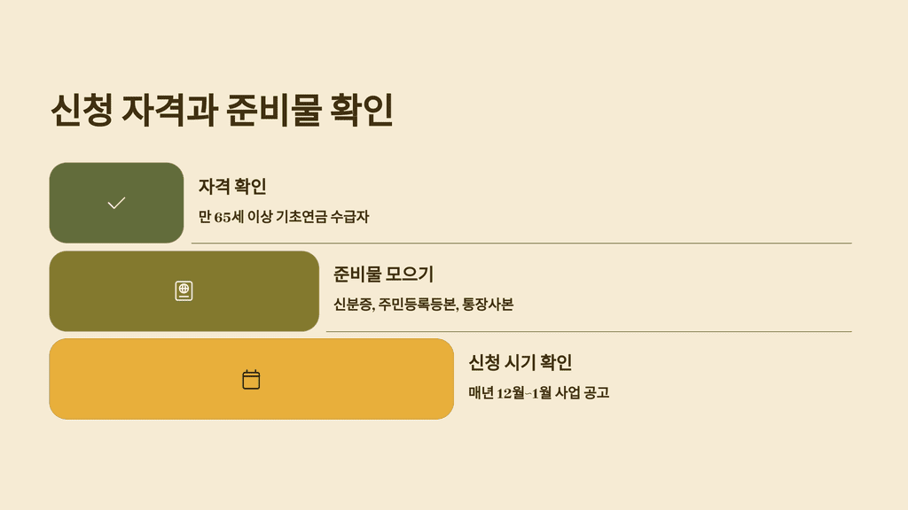 신청 자격과 준비물 확인
