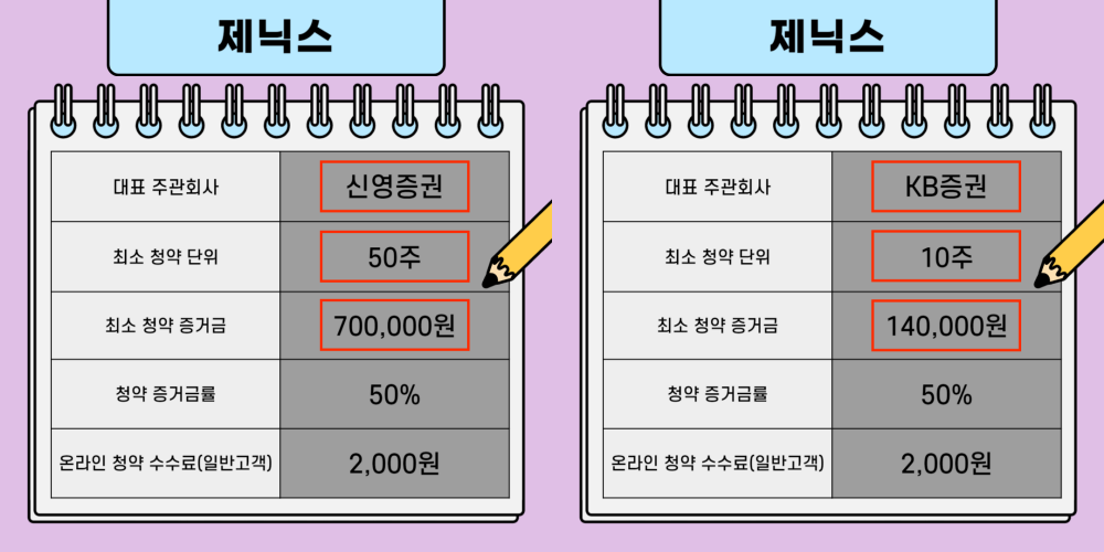제닉스 공모주 청약 단위