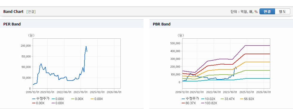 알테오젠