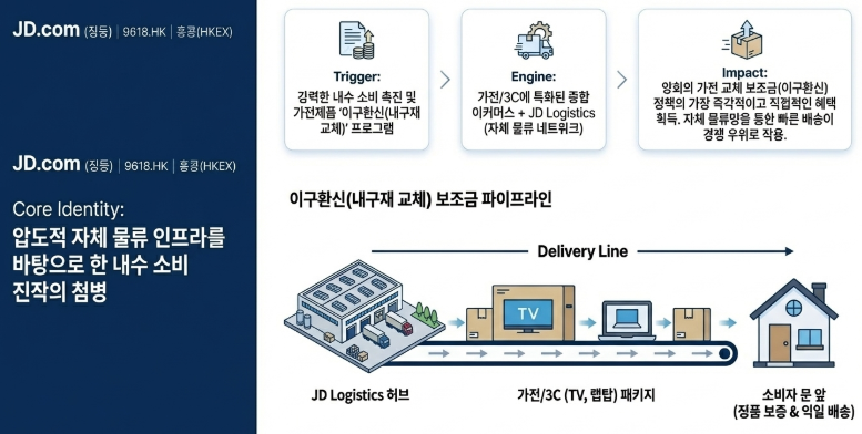 JD.com