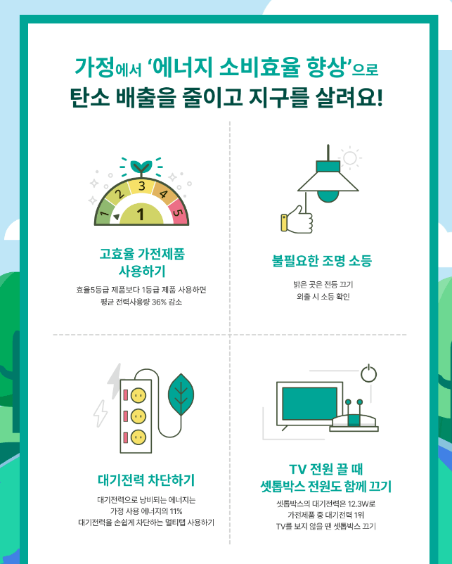 에너지 절감 방법 안내 에너지 소비효율 향상 방법