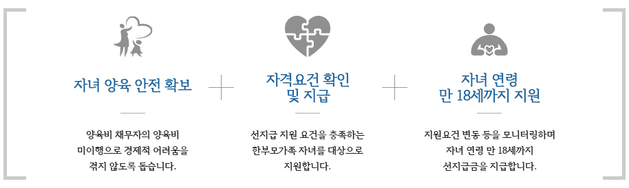 양육비 선지급제 - 신청방법, 조건, 대상자 확인, 자녀 1인당 최대 20만원까지!