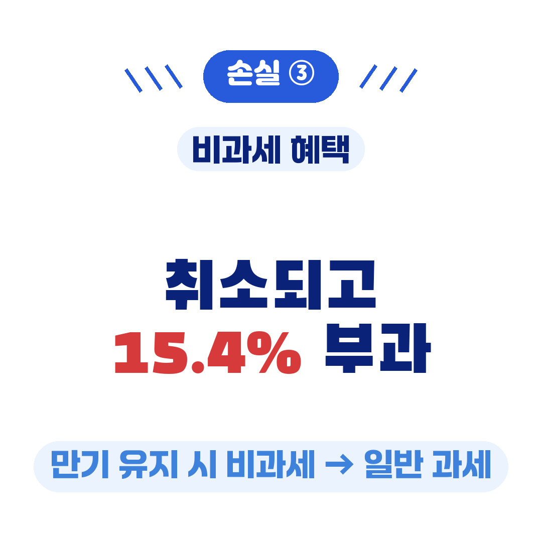 청년미래적금 중도해지 손실-비과세혜택