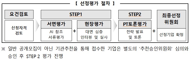 유망 중기업의 스케일업을 지원하는 2025년 도약(Jump-Up) 프로그램 참여기업 신청방법