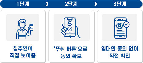 안심전세 앱 설치와 사용방법