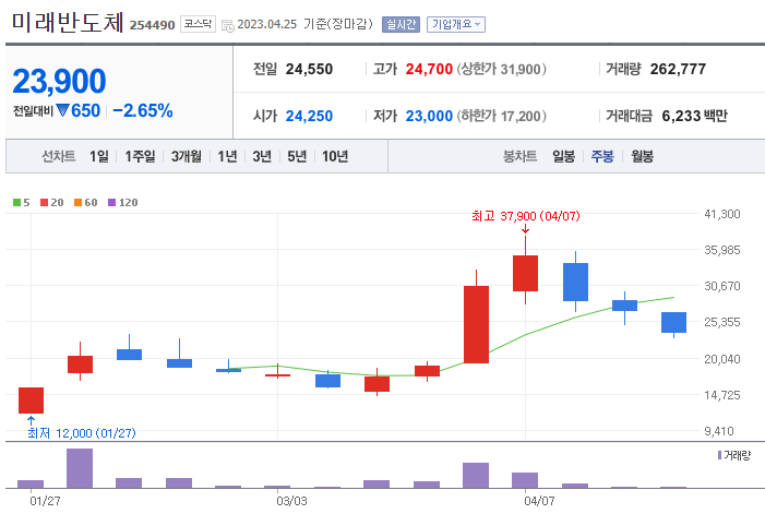 K칩스법 관련주 대장주 4대장 정리