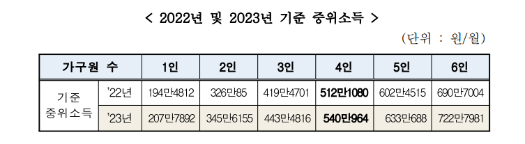 2023년 기준중위소득