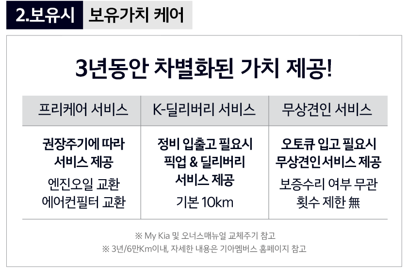 2024 코리아 세일 페스타 기아자동차 할인 혜택 이벤트