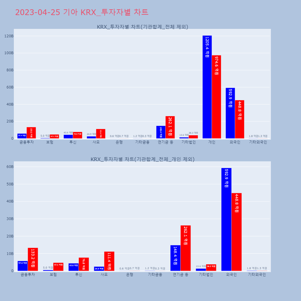 기아_KRX_투자자별_차트