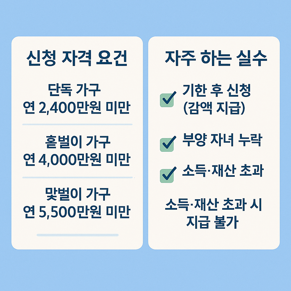 자녀장려금 신청 자격 요건과 자주 하는 실수 요약 인포그래픽