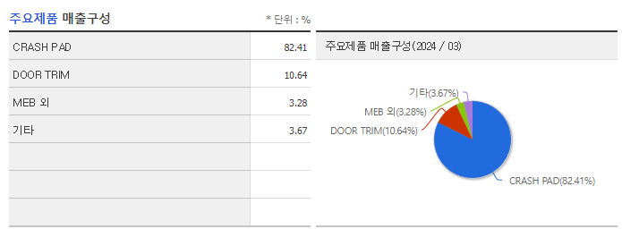 덕양산업_주요제품