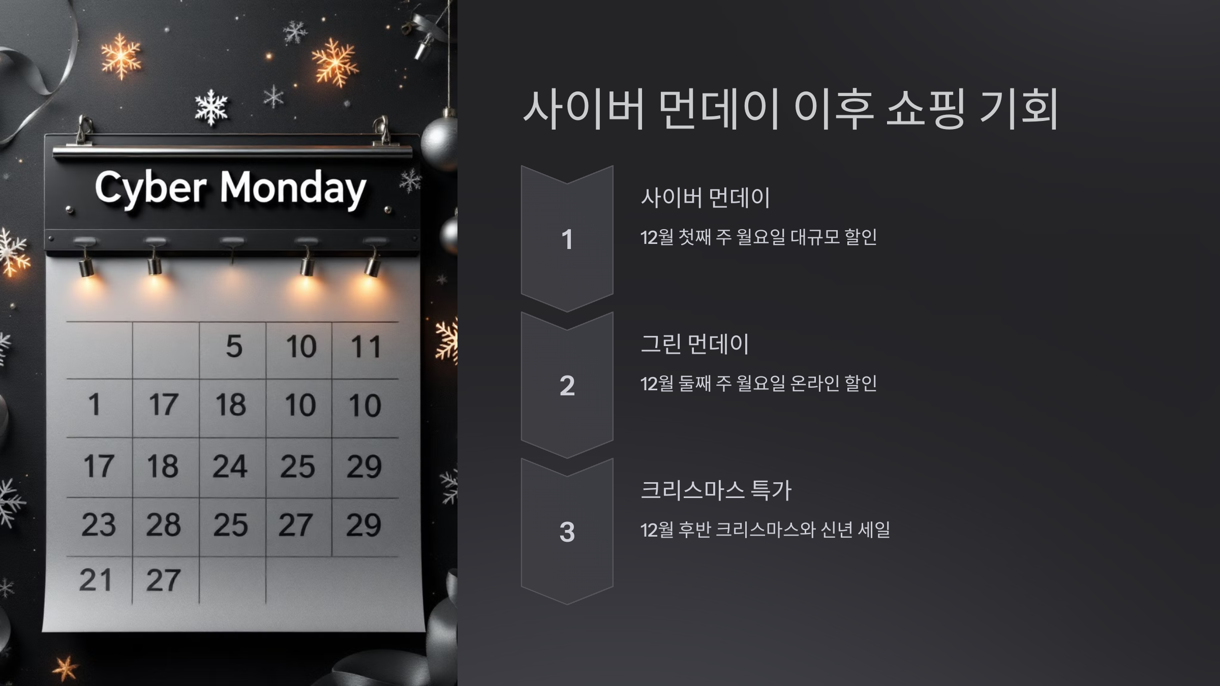 사이버 먼데이 이후