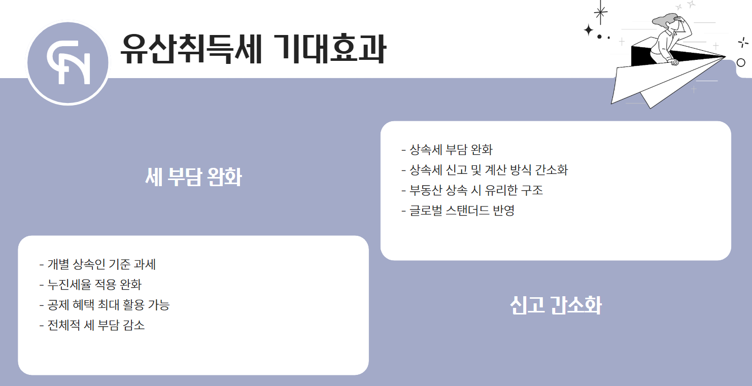 유산취득세개편안