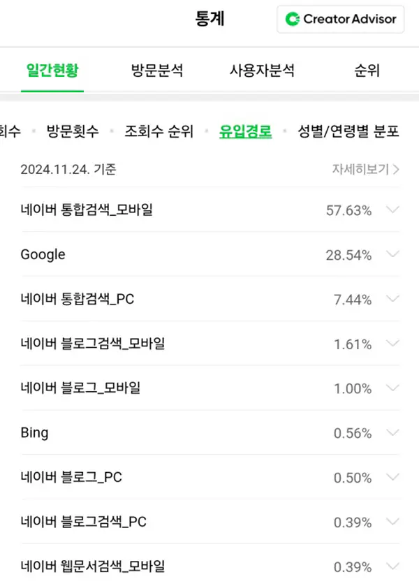 네이버-블로그-유입경로-통계