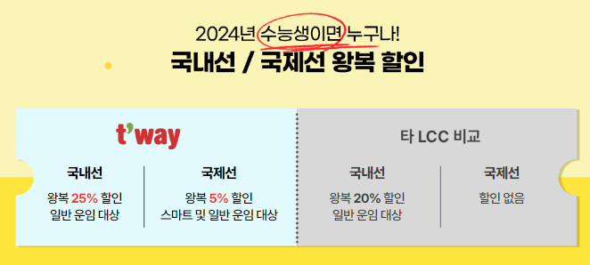 항공권 수험생 할인