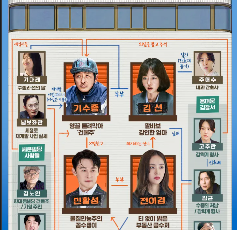 대한민국에서 건물주 되는 법