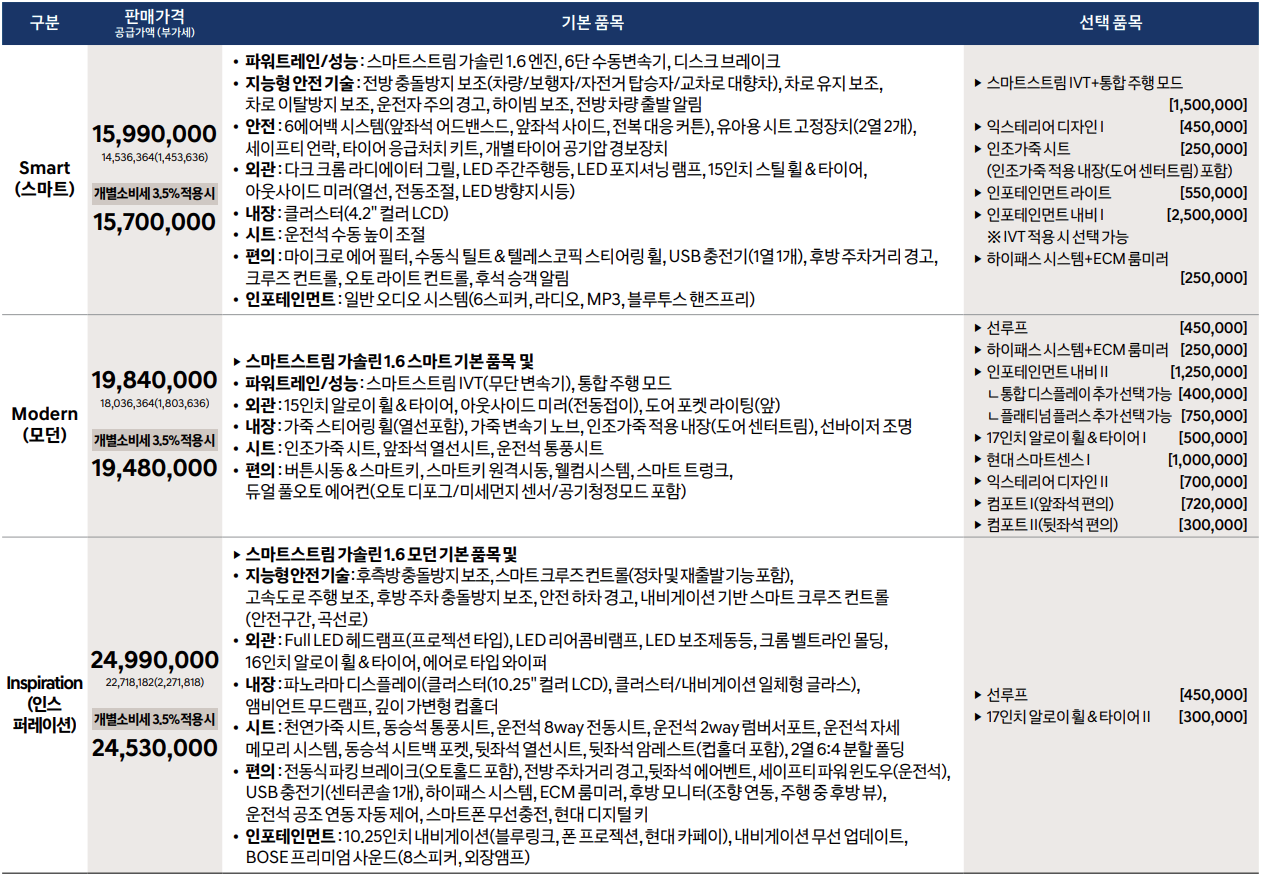 2021 아반떼 가격표