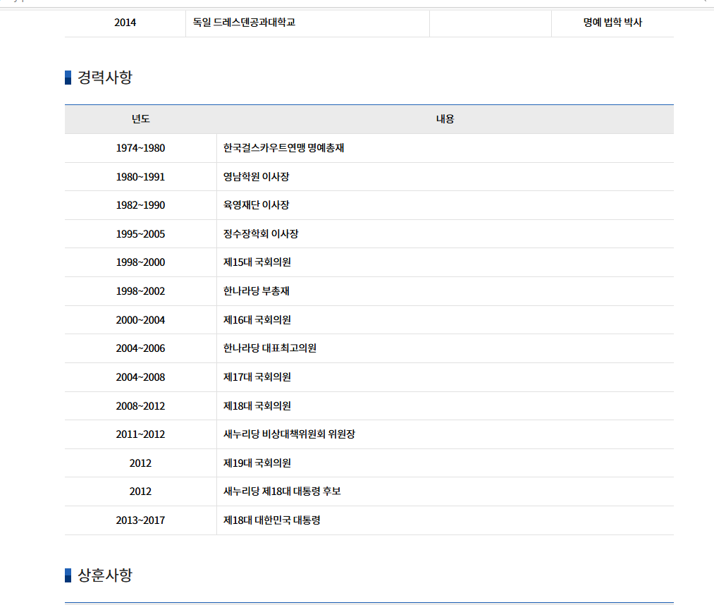 박근혜 탄핵 결정 및 유죄 판결 생략