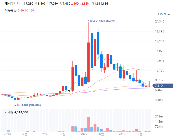 한파폭설관련주대장주수혜주TOP5_대성에너지