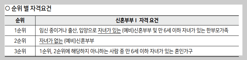 청년안심주택
