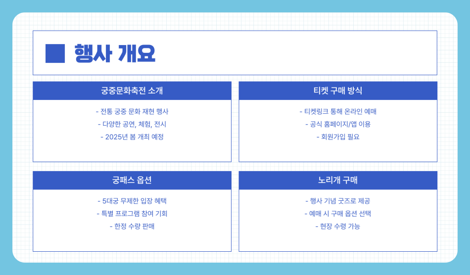 2025 봄 궁중문화축전 예매방법 티켓링크 궁패스 노리개 구매하는 법