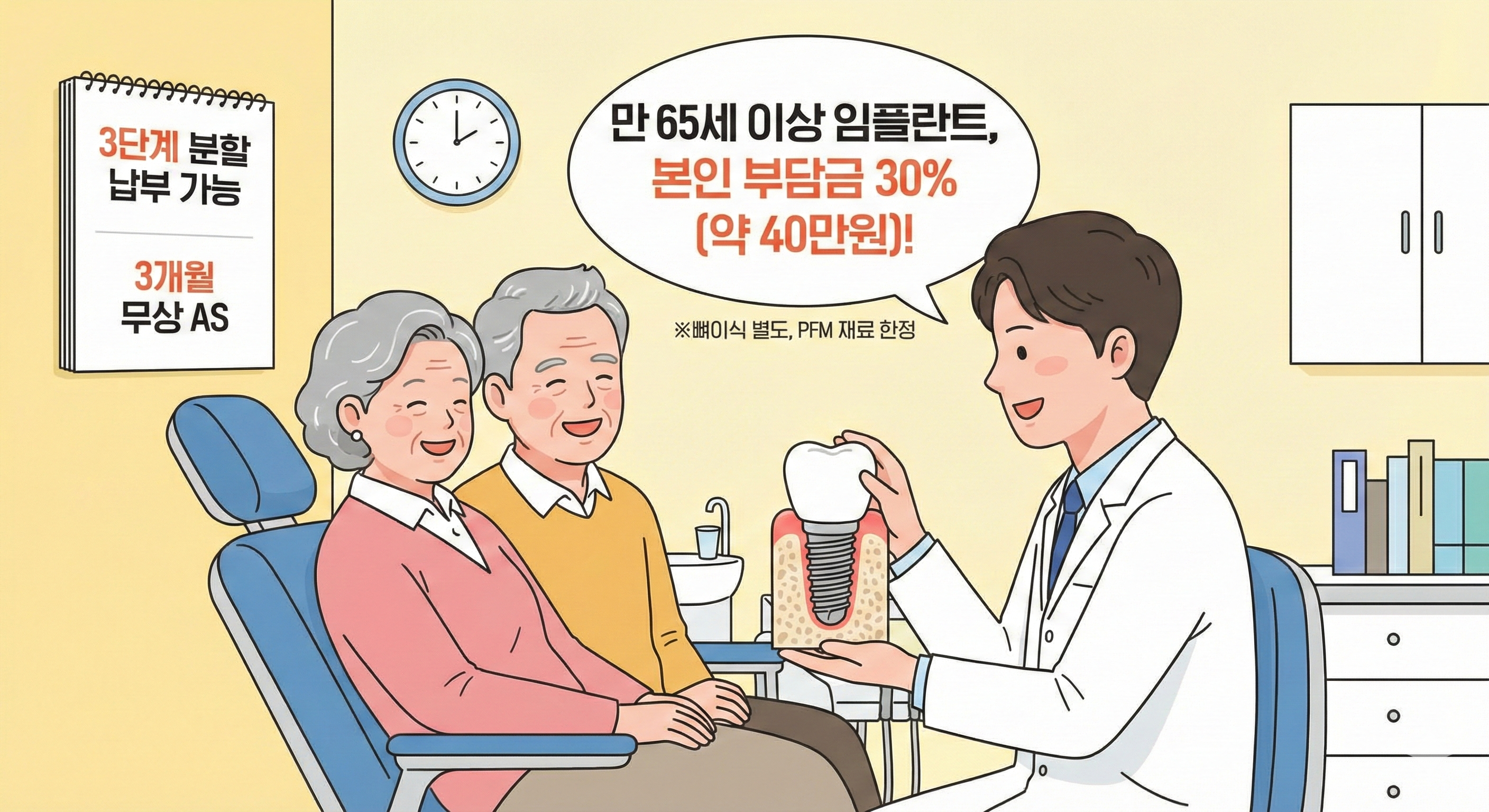 2026년 노인 임플란트 건강보험 적용 상담 일러스트. 치과 의사가 65세 이상 노인 부부에게 임플란트 모형을 보여주며 설명하는 모습. 의사의 말풍선에는 '만 65세 이상, 본인 부담금 30% (약 40만 원)'이 적혀 있고, 벽면에는 '3단계 분할 납부 가능', '3개월 무상 AS' 안내문이 붙어 있음.