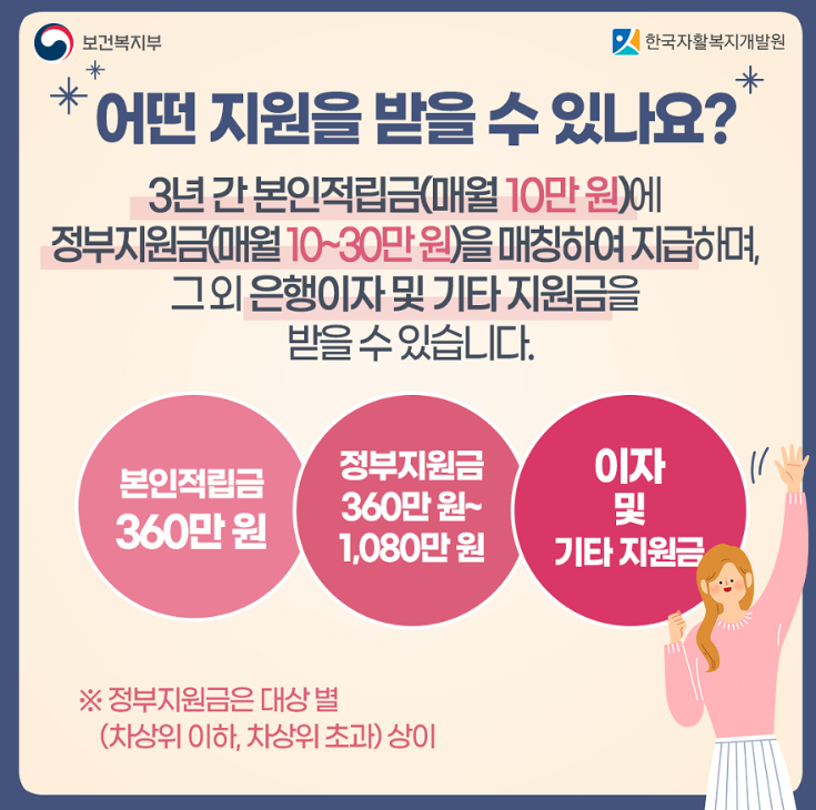 청년내일저축계좌