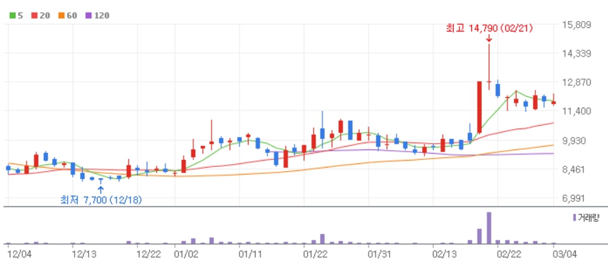 와이랩 주가전망