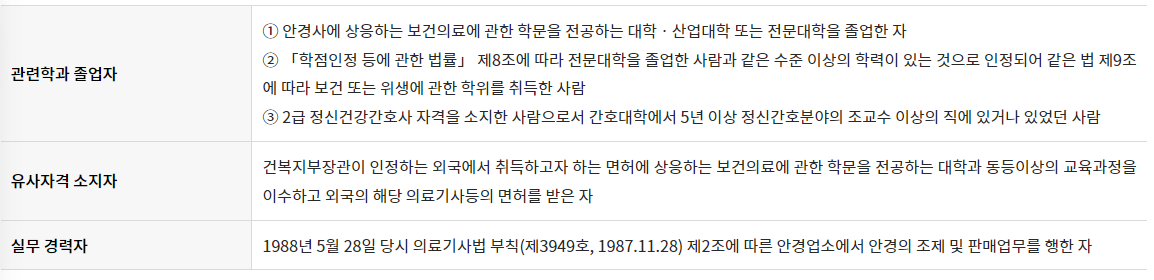 안경사 응시자격