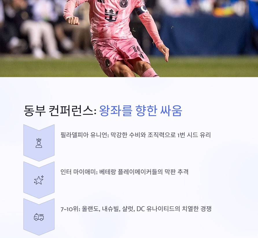 왕좌를 향한 싸움: 필라델피아의 추격