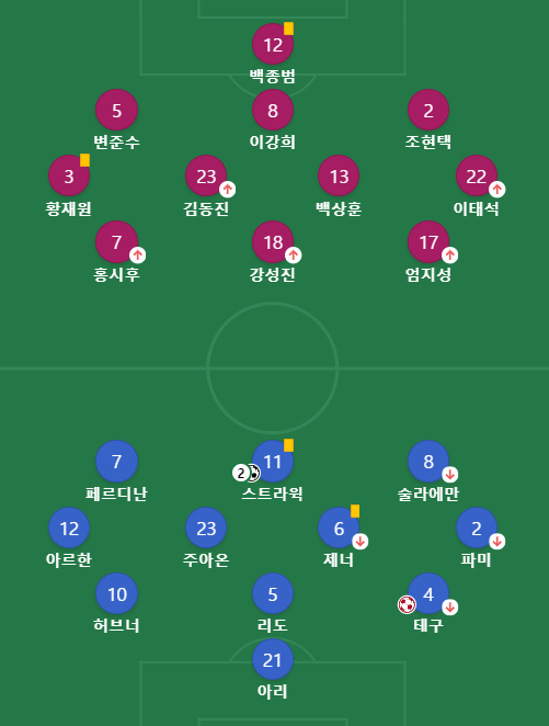 vs인도네시아 전 경기 리뷰