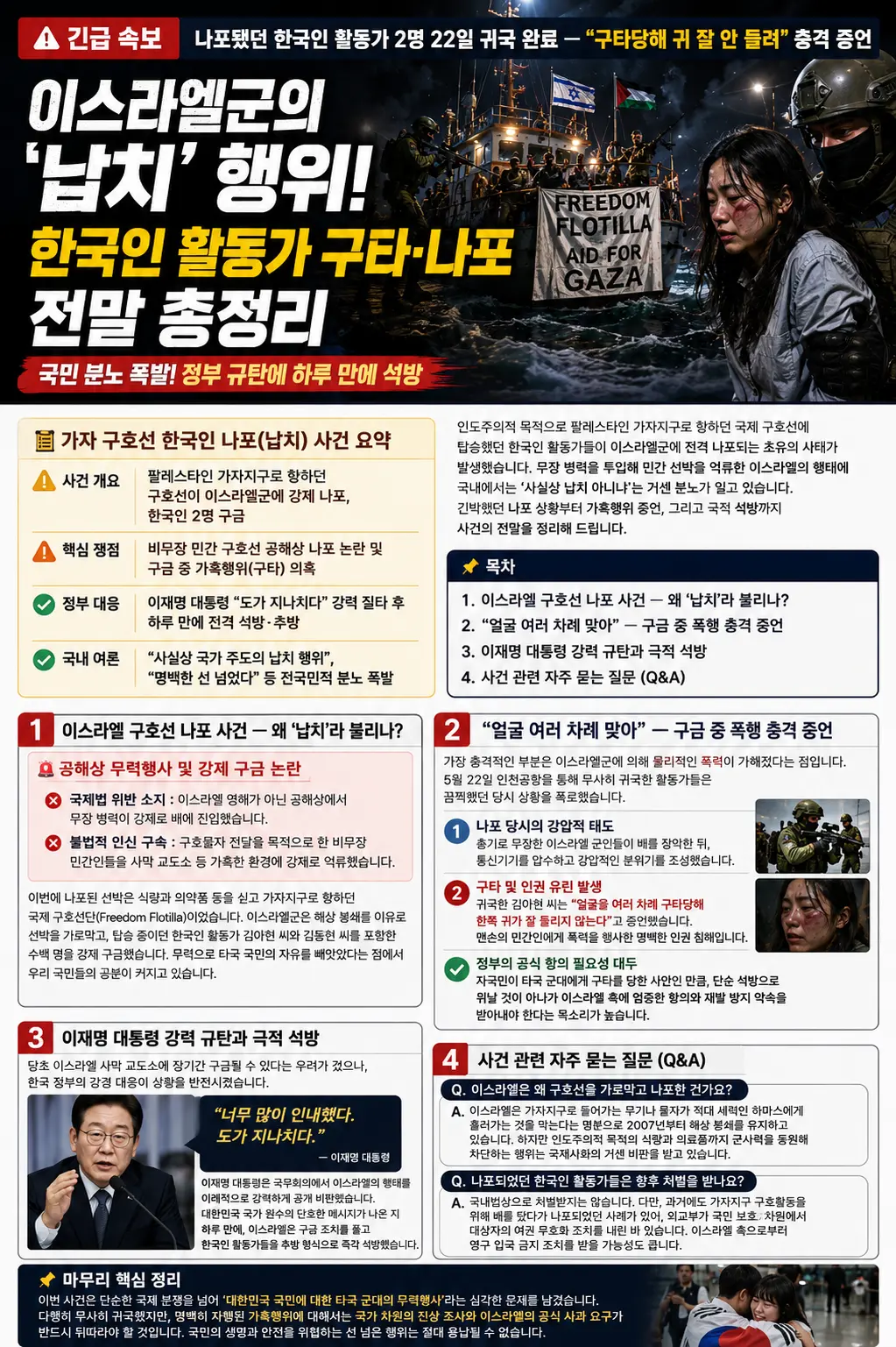 이스라엘군의 납치 행위 한국인 활동가 구타.나포 전말 이미지