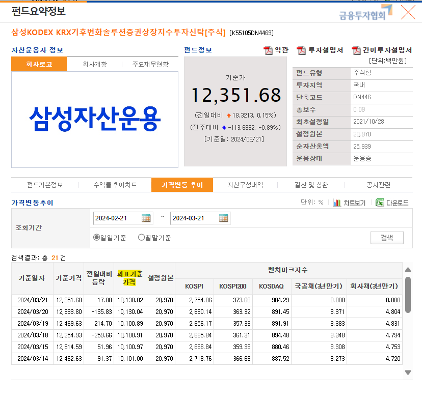 ETF 과표기준가 2