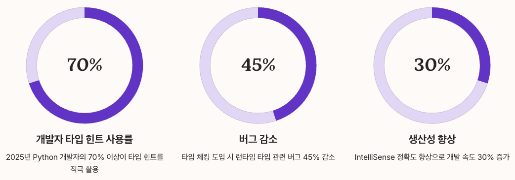 VS Code에서 Python 사용 기대효과 수치정리