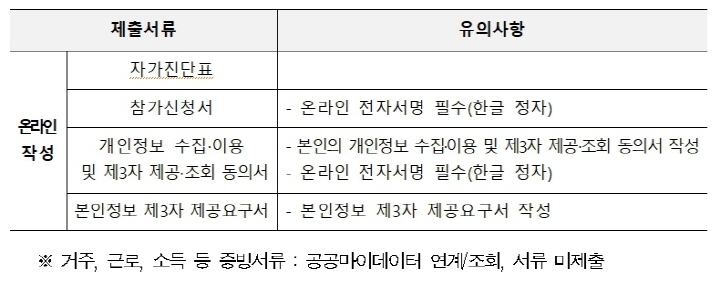 부산청년-기쁨두배통장-온라인신청-제출서류