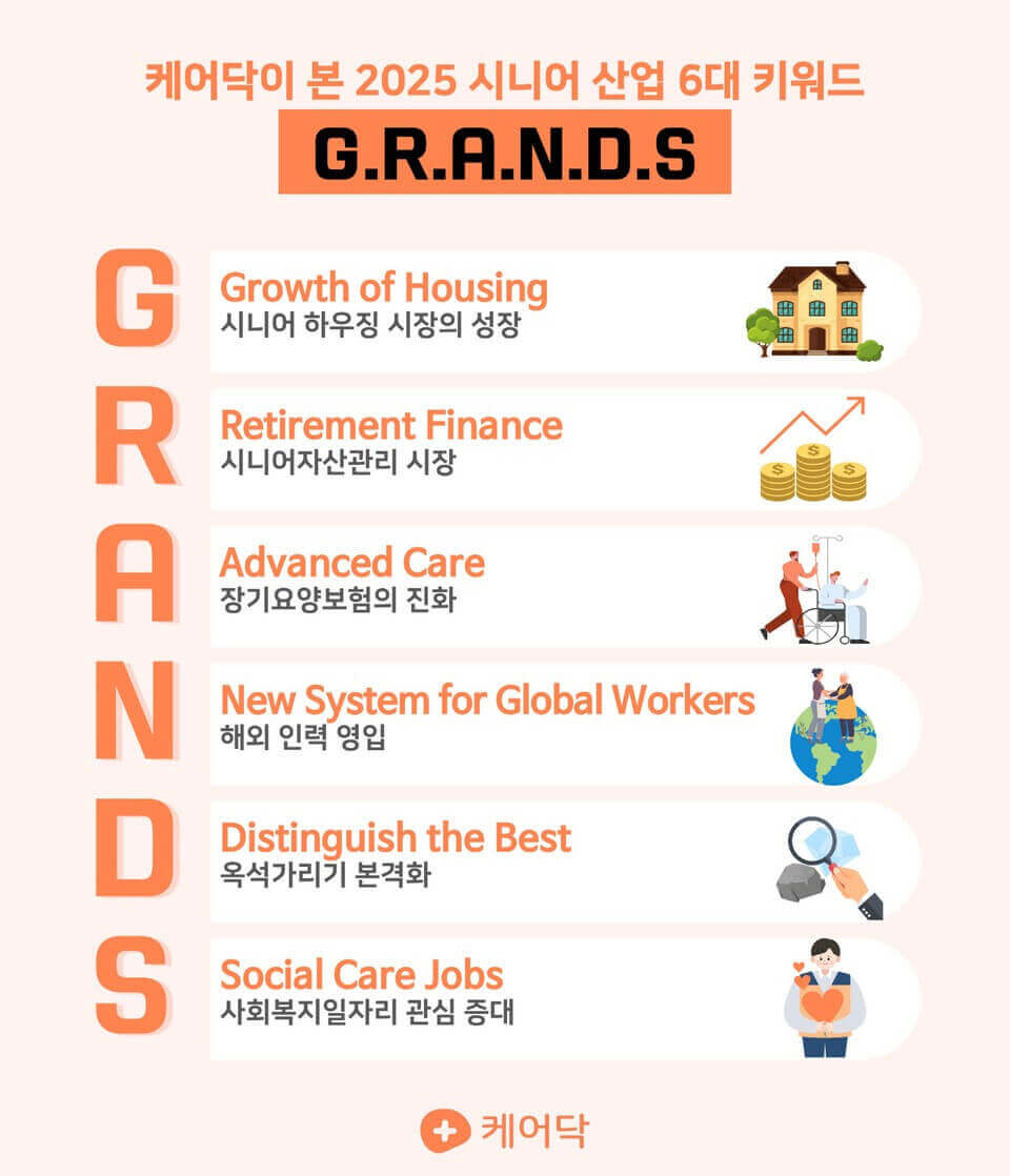 2025년 노인 산업의 주요 트렌드