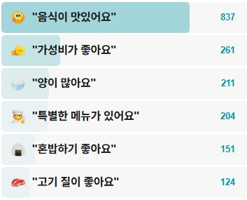 닭진미강원집-후기