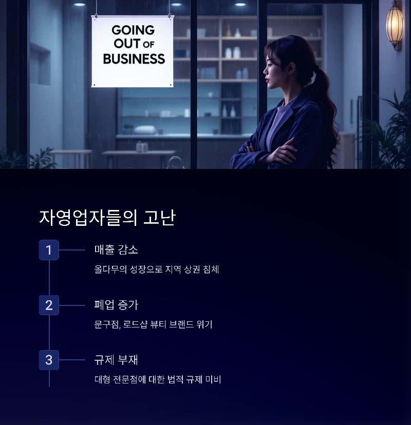 올리브영·다이소·무신사, 연매출 10조 돌파! 자영업자들은 울상?